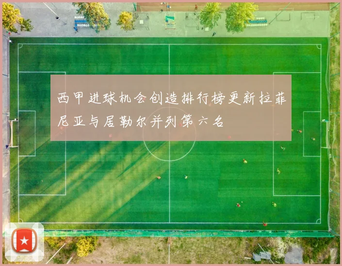 西甲进球机会创造排行榜更新拉菲尼亚与居勒尔并列第六名